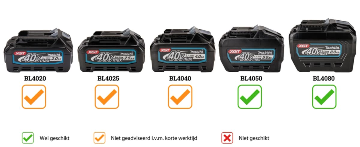 Makita VC004GLZ01 40V Max Li-ion Accu Stofzuiger Body Met AWS Zender - L-klasse - 15L thumbnail 4