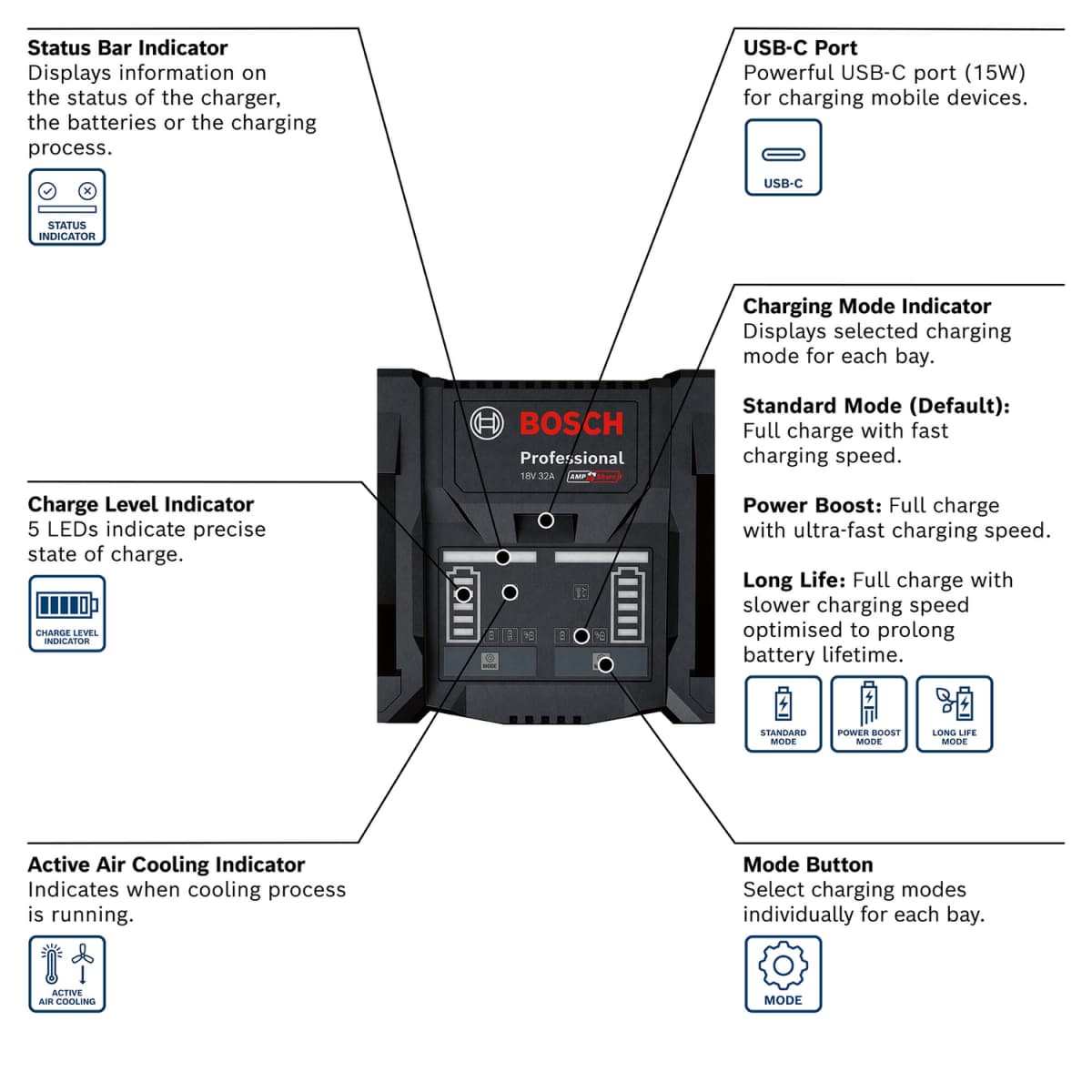 Bosch EXAL18V2-320 18V High Power Accu Duooplader In L-Boxx - 16A thumbnail 2