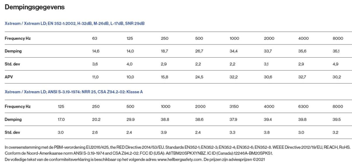 Hellberg Safety Xstream IPX4 48001-001 LD Gehoorbescherming Hoofdband Met Bluetooth thumbnail 3