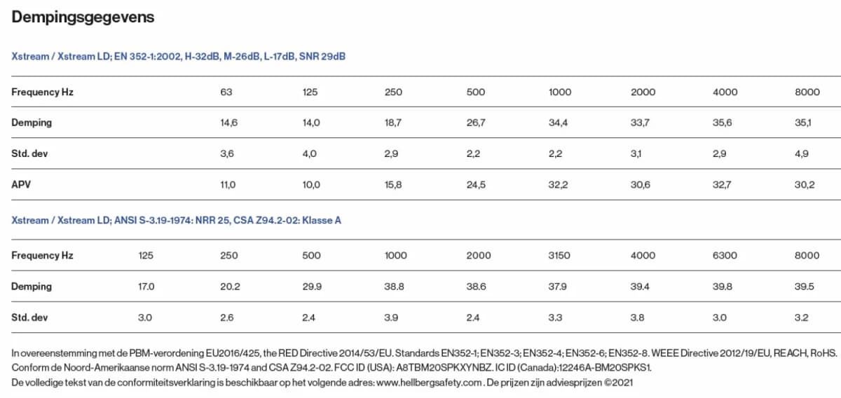 Hellberg Safety Xstream IPX4 48101-001 LD Gehoorbescherming Helmbevestiging Met Bluetooth thumbnail 3