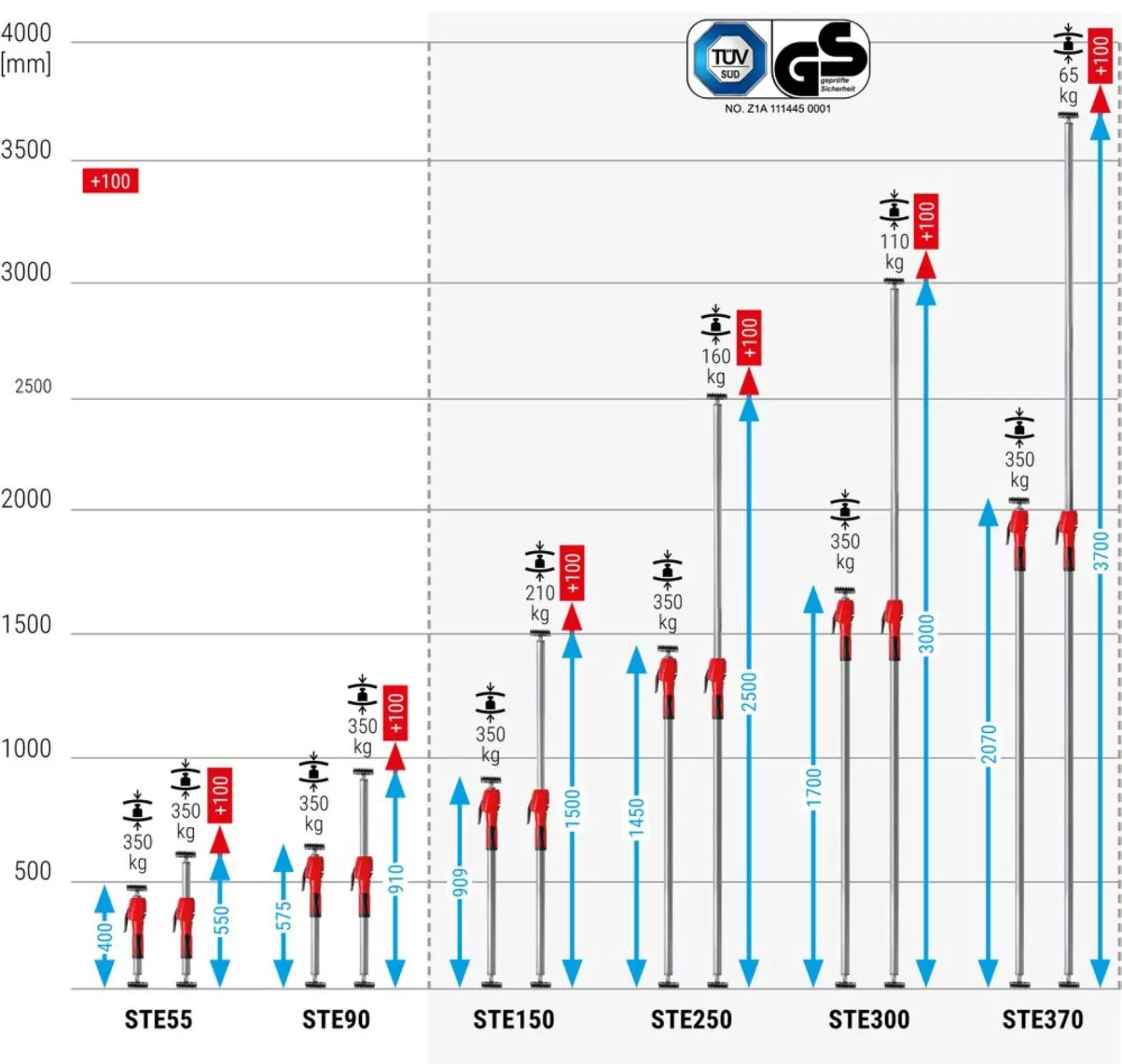 Bessey STE150 Plafondstempel - 900-1500mm - Tot 350kg thumbnail 4
