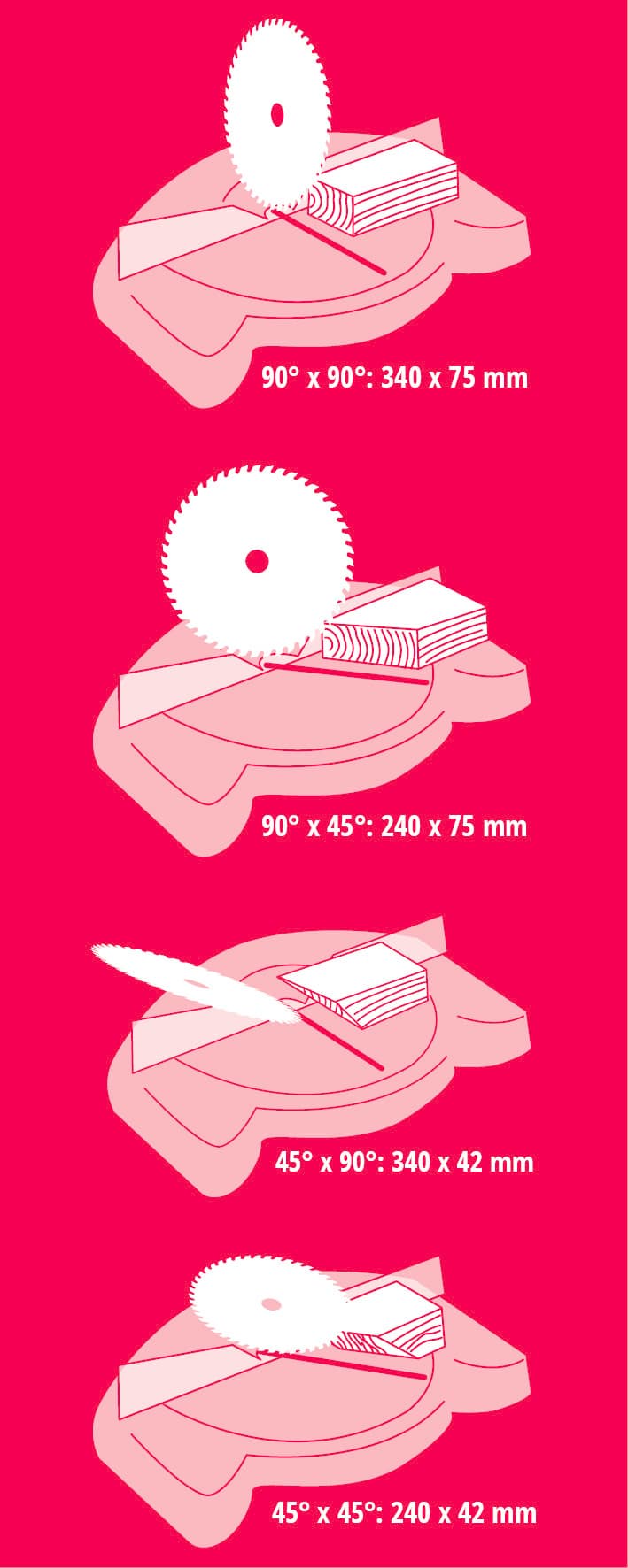 Einhell TC-SM 2534/1 Dual afkortzaag thumbnail 7