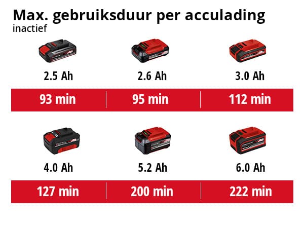 Einhell CE-CB 18/254 Li Solo Accu Polijstmachine thumbnail 2