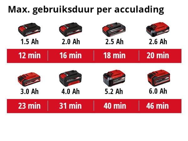 Einhell TE-VC 18 Li Solo Accu Handstofzuiger thumbnail 2