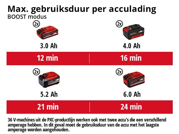 Einhell TE-VC 36/30 Li S Solo Accu Nat/droogzuiger thumbnail 3
