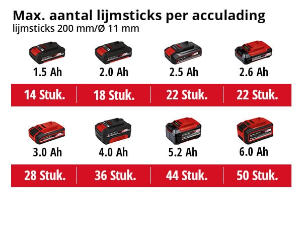 Einhell TE-CG 18 Li Solo accu lijmpistool thumbnail 2