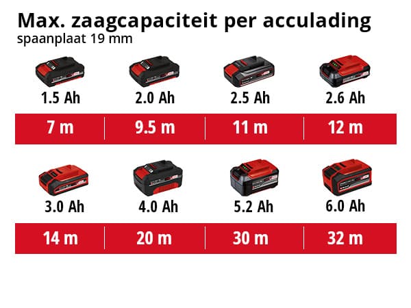 Einhell TC-JS 18 Li Solo decoupeerzaag thumbnail 2