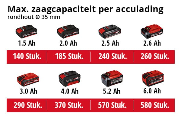 Einhell TE-AP 18/22 Li-Solo Accu Reciprozaag thumbnail 2