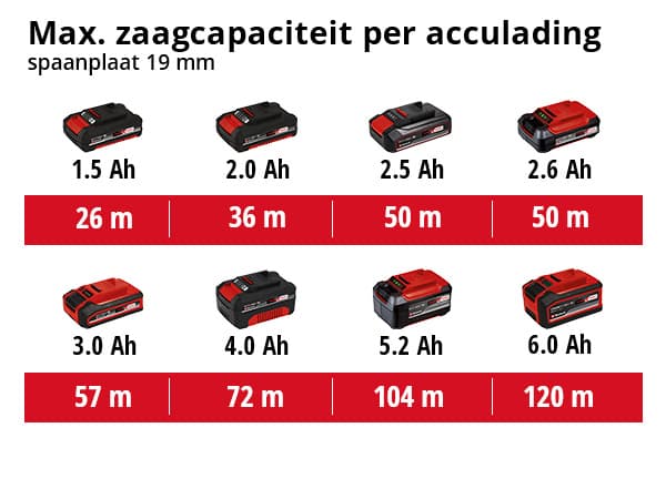 Einhell TE-CS 18/89 Li Solo Accu Mini cirkelzaag thumbnail 2