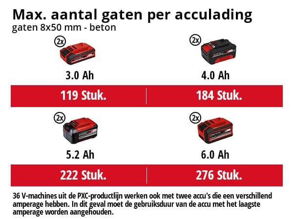 Einhell HEROCCO 36/28 Solo Accu Boorhamer thumbnail 2
