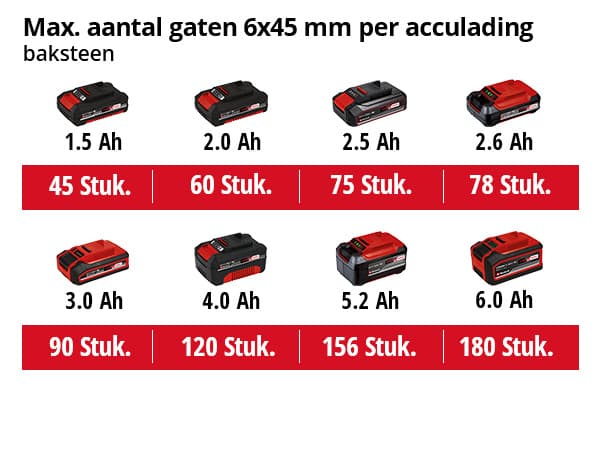 Einhell TC-ID 18 Li Solo Klopboormachine 13mm thumbnail 3