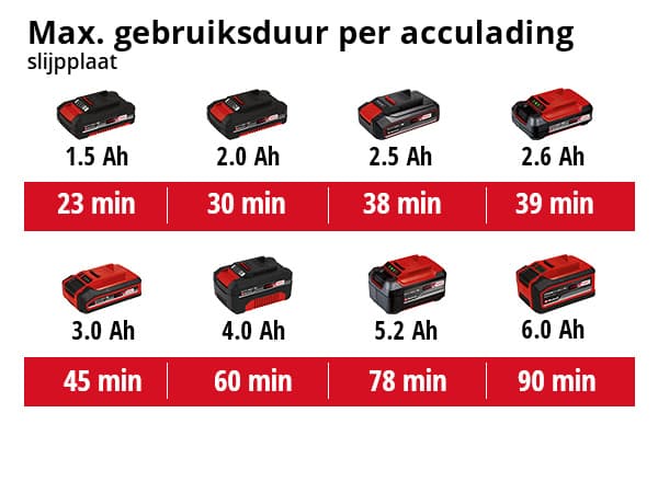 Einhell TE-MG 18 Li SOLO Accu Multitool VARRITO thumbnail 2