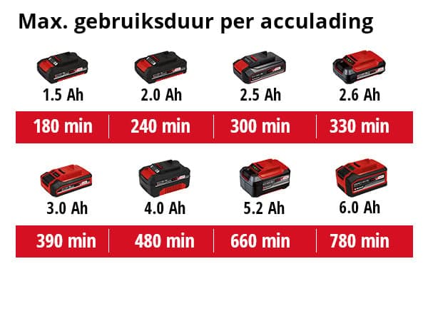 Einhell kettingzaagslijper GE-CS 18 Li Solo thumbnail 2