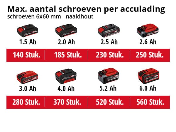 Einhell TE-CI 18/1 Li Accu slagschroevendraaier SOLO thumbnail 2