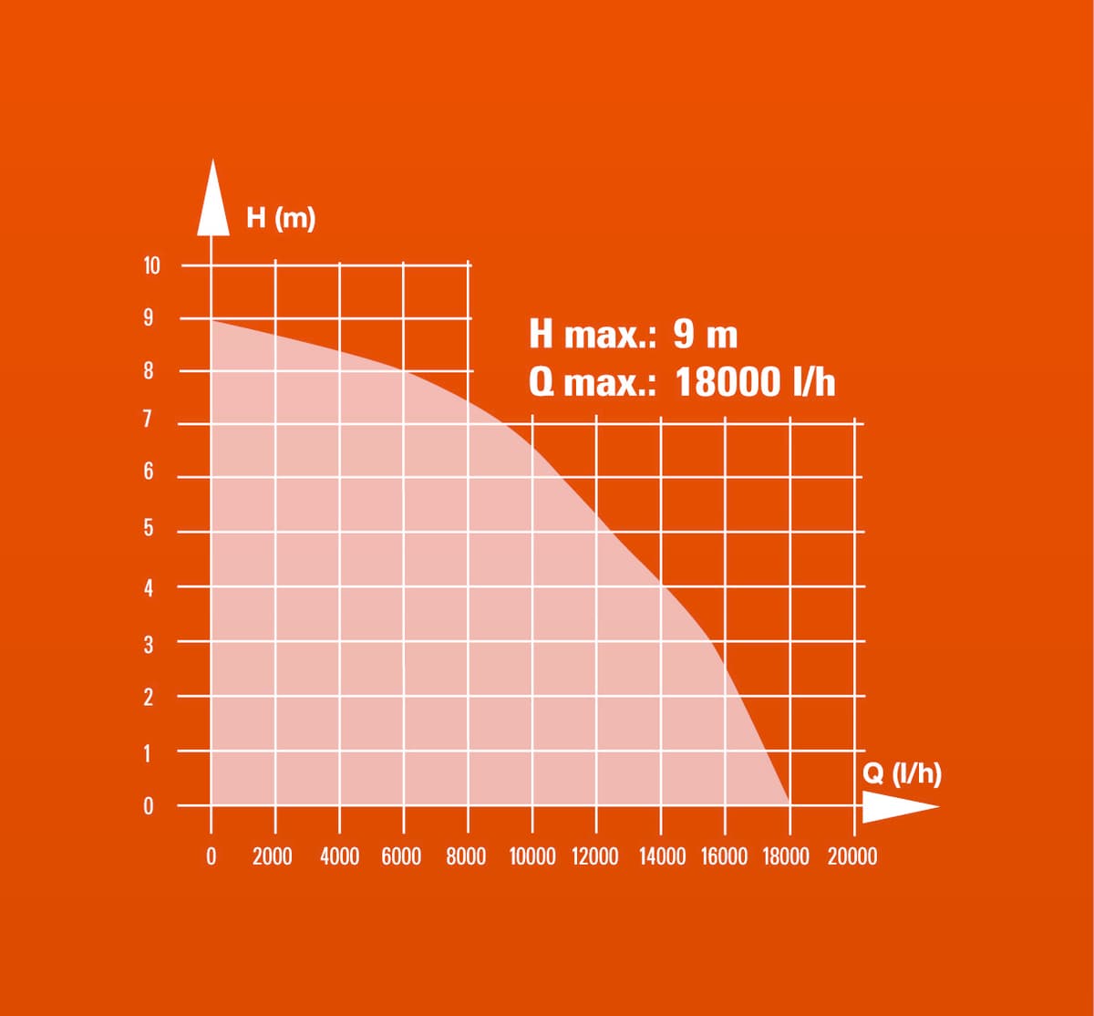 Einhell GC-DP 1020 N Vuilwaterpomp thumbnail 6
