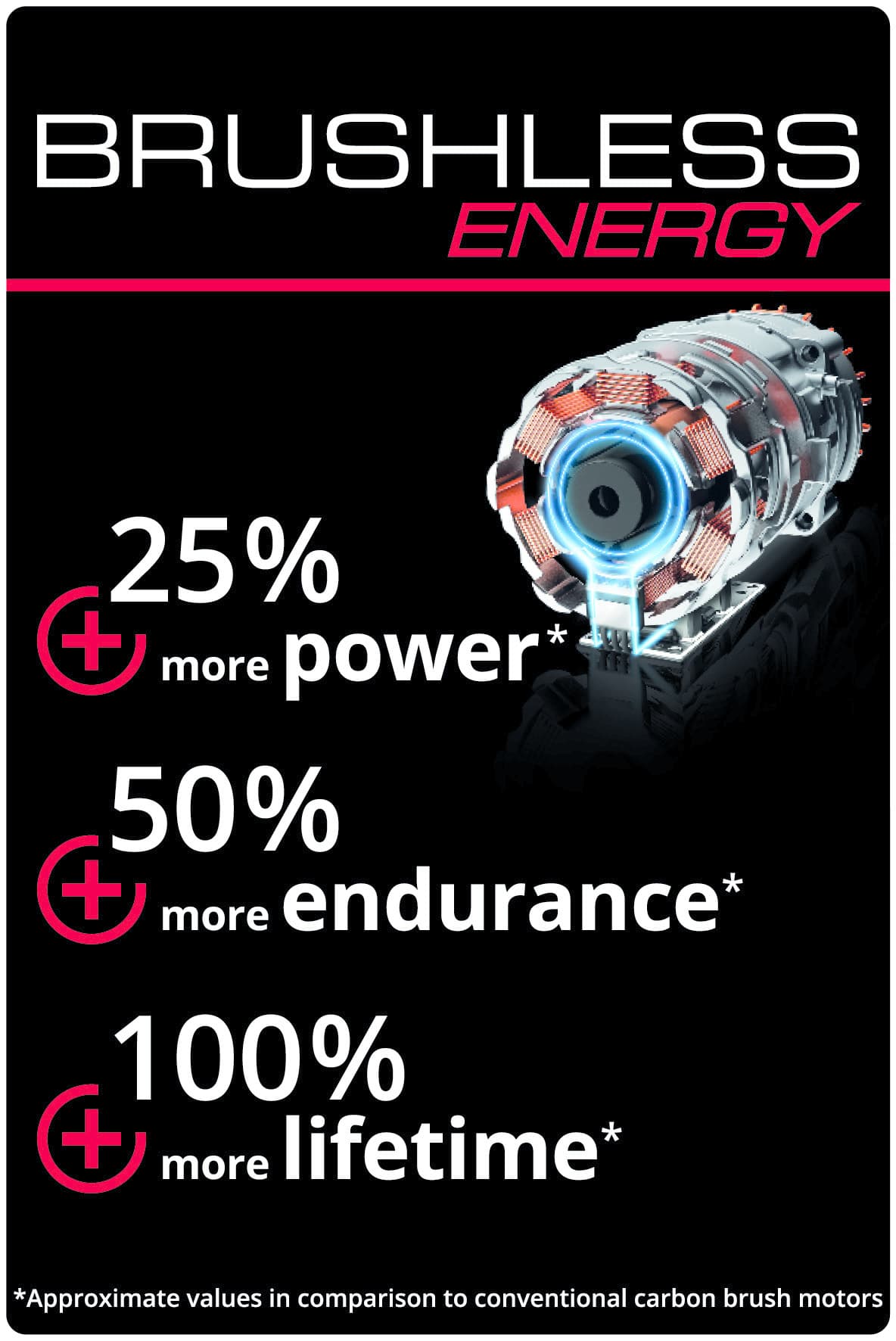 Einhell AXXIO 36/230 Q BL Li Solo Accu Haakse Slijper 230mm thumbnail 8