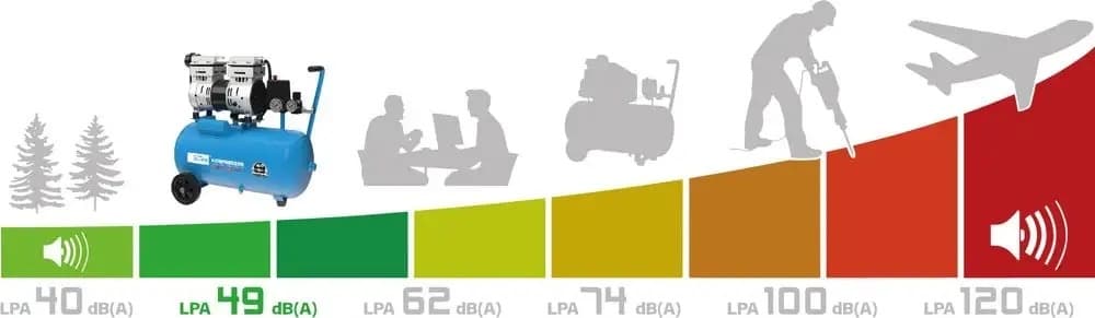Güde Geluidsarme Compressor 150/8/24 SILENT - 24 Liter thumbnail 5