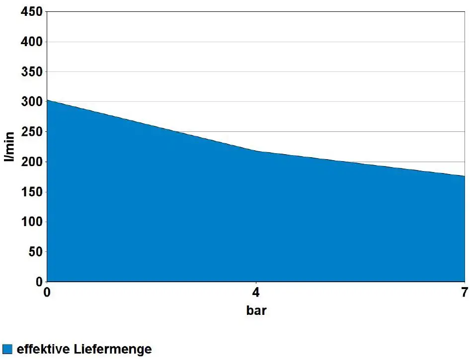 Güde Compressor 400/10/50 N  V-Blok thumbnail 5