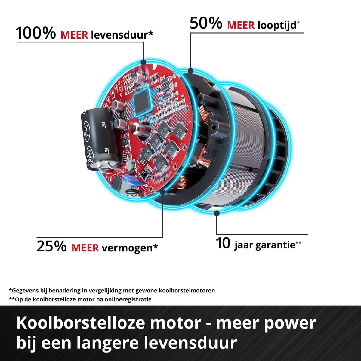 Einhell TP-CO 18/76-C Li BL Solo– Accu Doorslijpmachine Ø76 mm – Power X-Change thumbnail 6