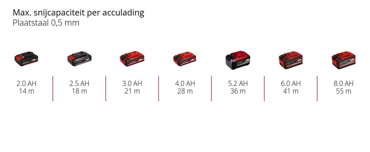 Einhell TP-CO 18/76-C Li BL Solo– Accu Doorslijpmachine Ø76 mm – Power X-Change thumbnail 11