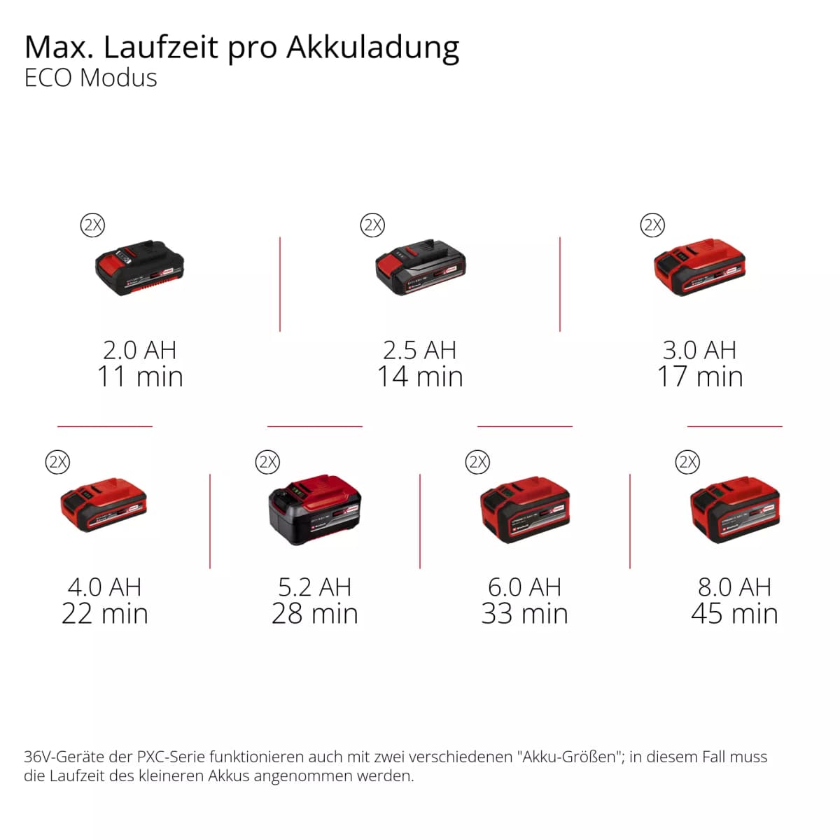 Einhell HYPRESSO 36/105 Li Solo - Accu Hogedrukreiniger - Power X-Change thumbnail 11