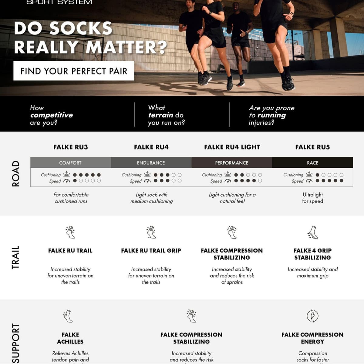 Falke Ru4 Endurance Hardloop Sokken Wit 49-50 thumbnail 2