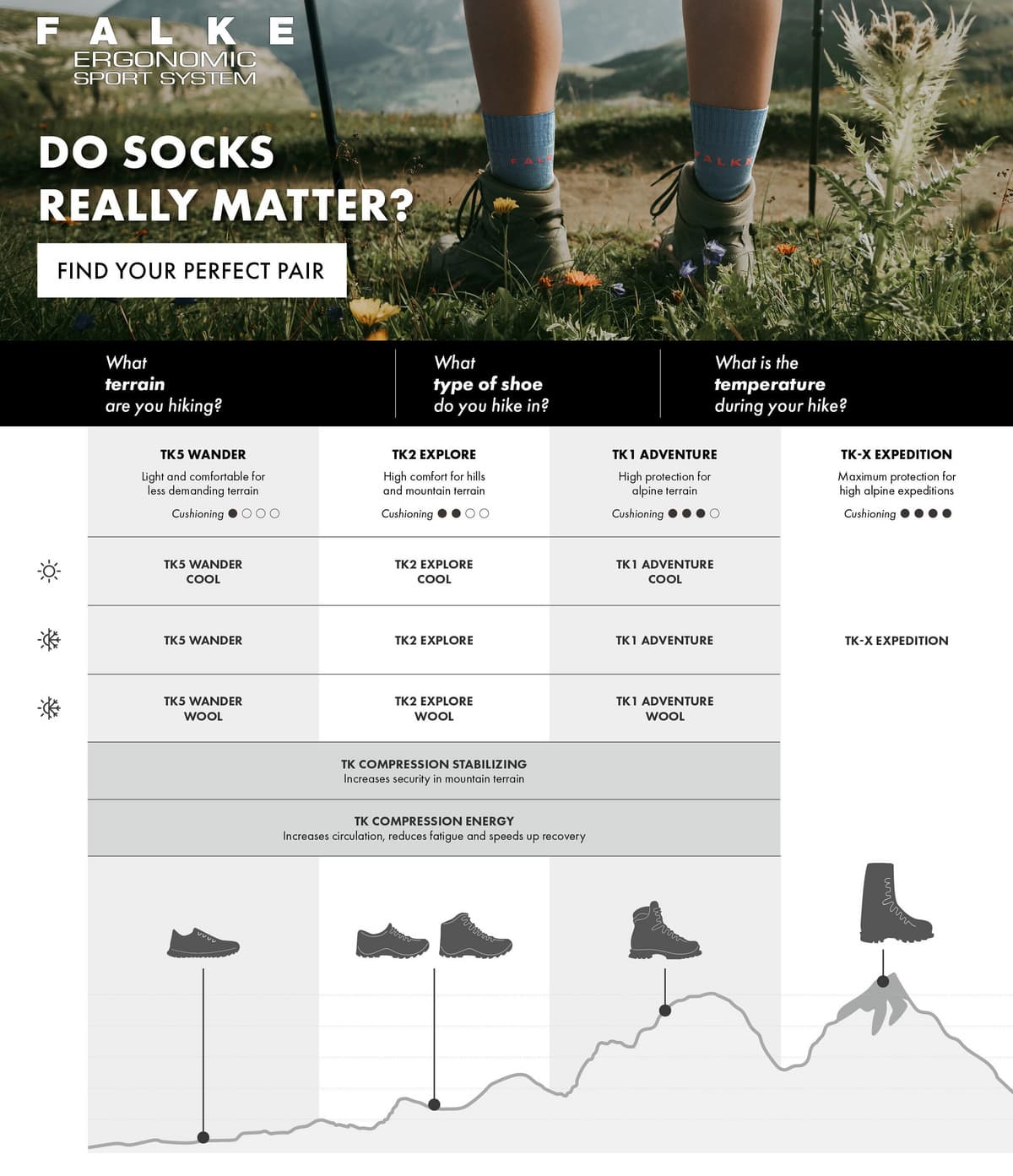 Falke Tk2 Explore Wandelsokken Donkerblauw 35-36 thumbnail 2