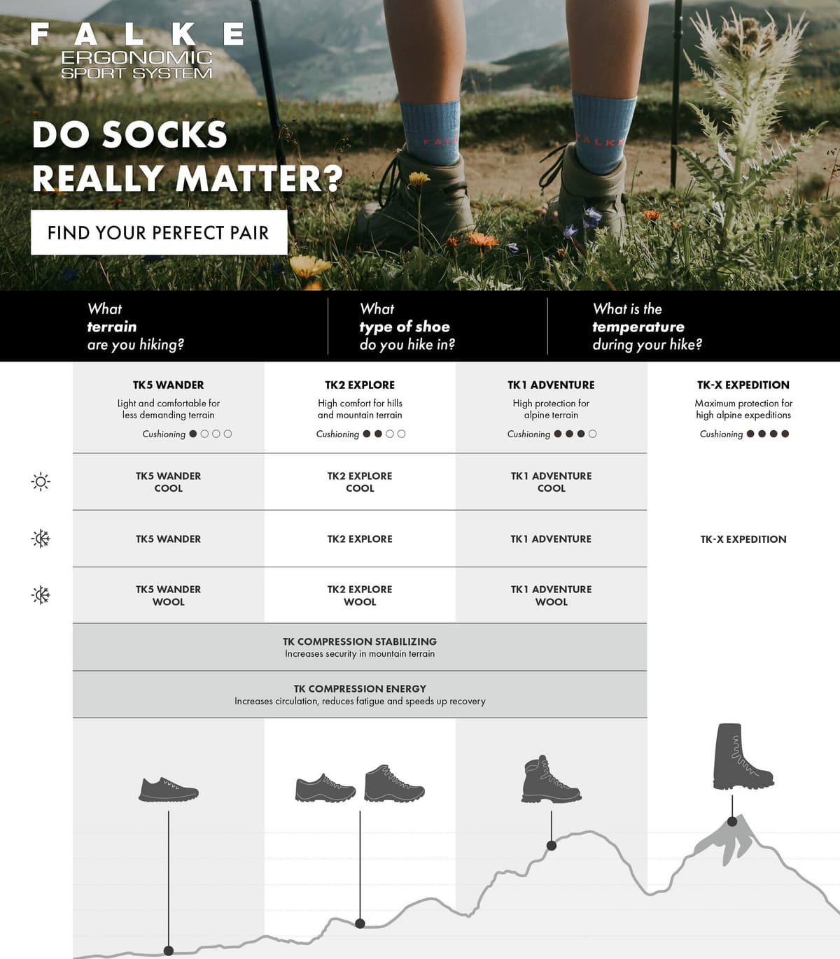 Falke Tk2 Explore Wandelsokken Zwart 37-38 thumbnail 2