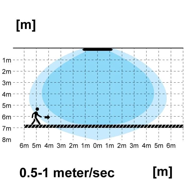 Megaman G13 LED Bewegingssensor Lamp | 2W/18W 4000K 220V/240V | 840 330° 1513mm | MM11939 thumbnail 2