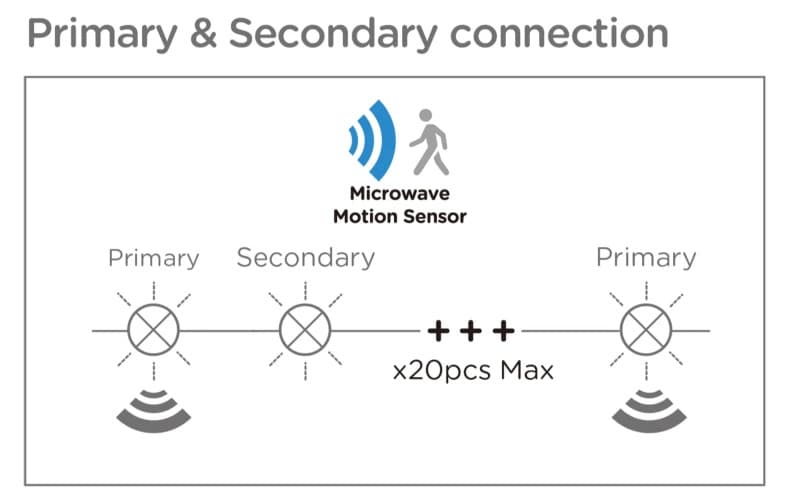 RENZO XCHANGE BEW.SENSOR thumbnail 2
