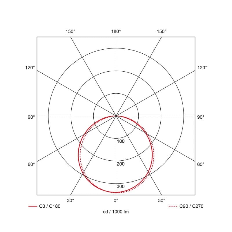 Prolumia Pro-Ceiling | 40W 3000K 2900lm | 830 IP40 Dimbaar | 40003145 thumbnail 2