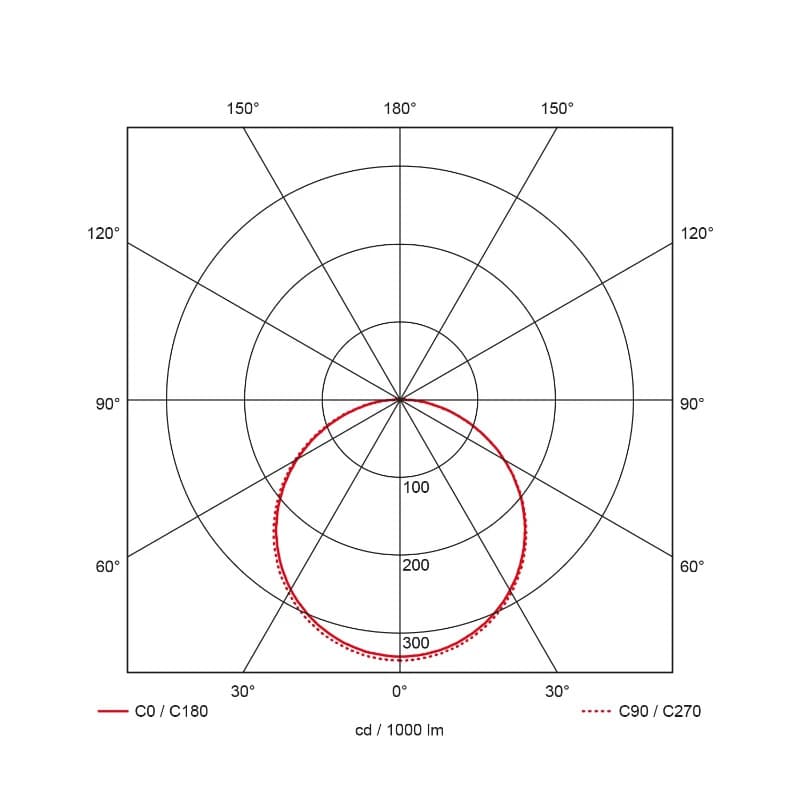 Prolumia Pro-Space | 6W 2700K 380lm | 827 IP66 | 40004203 thumbnail 2