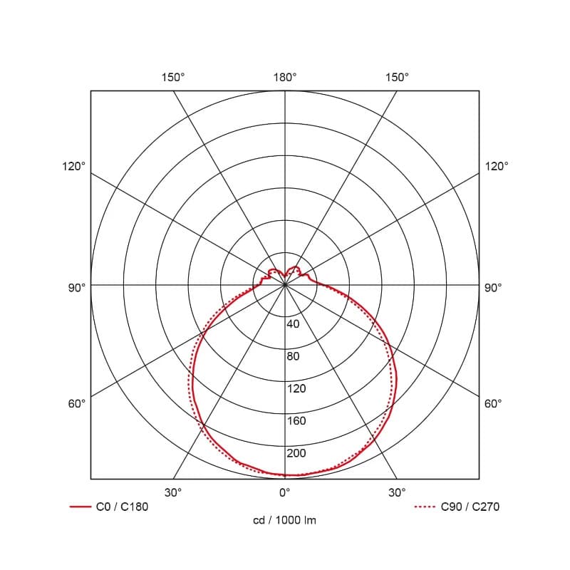 Prolumia Ecodisc II | 12W 3000K/6500K 1100lm | 830/865 IP44 | 40009902 thumbnail 2