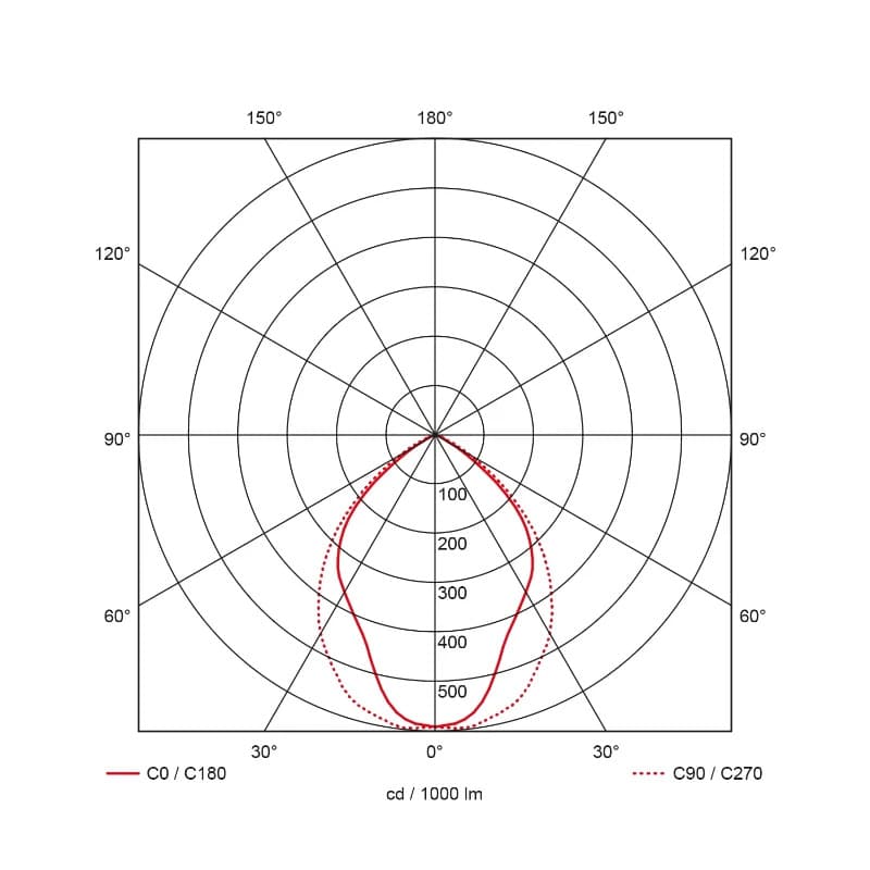 Prolumia Pro-Office | 40W 4000K 3800lm | 840 IP20 | 40011063 thumbnail 2