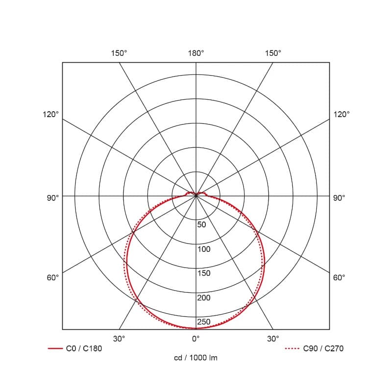 Prolumia Prodisc III | 17.5W 3000K/4000K 1700lm | 830/840 IP44 Sensor | 40009373 thumbnail 2