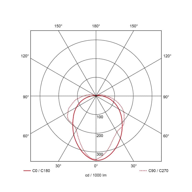 Prolumia Pro-Fit | 7W 3000K/4000K | 830/840 IP66 Sensor | 40010314 thumbnail 2