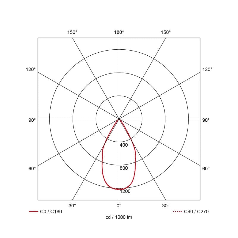 Prolumia Pro-Rio Surface | 27W 3000K 2510lm | 930 IP20 | 41100350 thumbnail 2