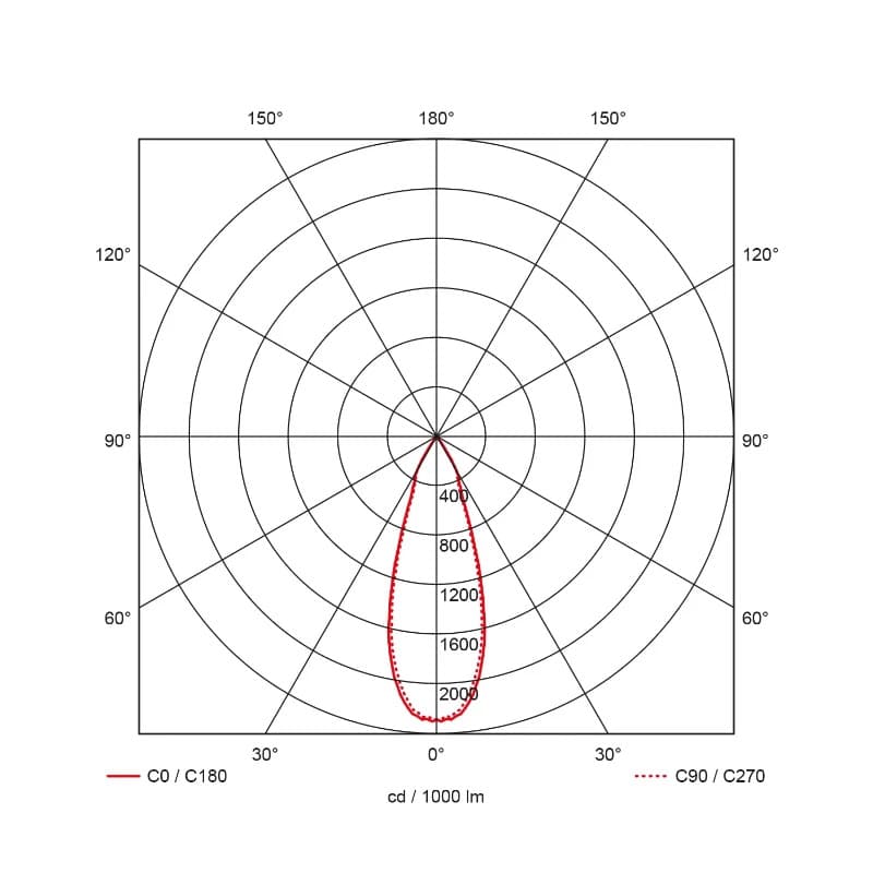 Prolumia LED 3-fase Railspot | 45W 2700K 4350lm | 927 IP20 | 41106543 thumbnail 2