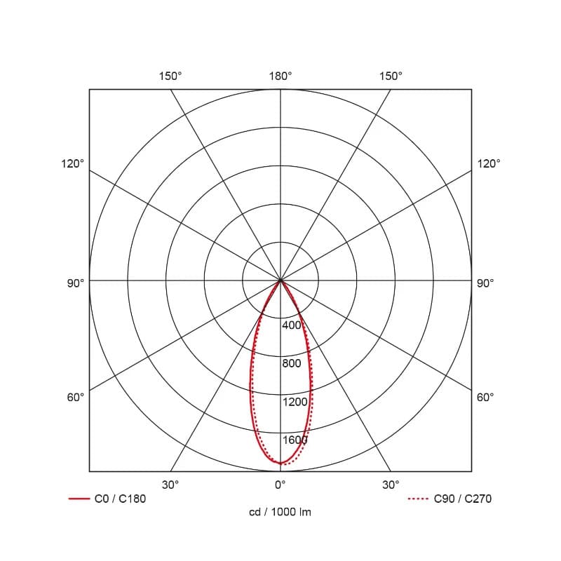 Prolumia Downlight (accentverlichting) | 7W 4100K 630lm | 841 IP65 | 42172911 thumbnail 2