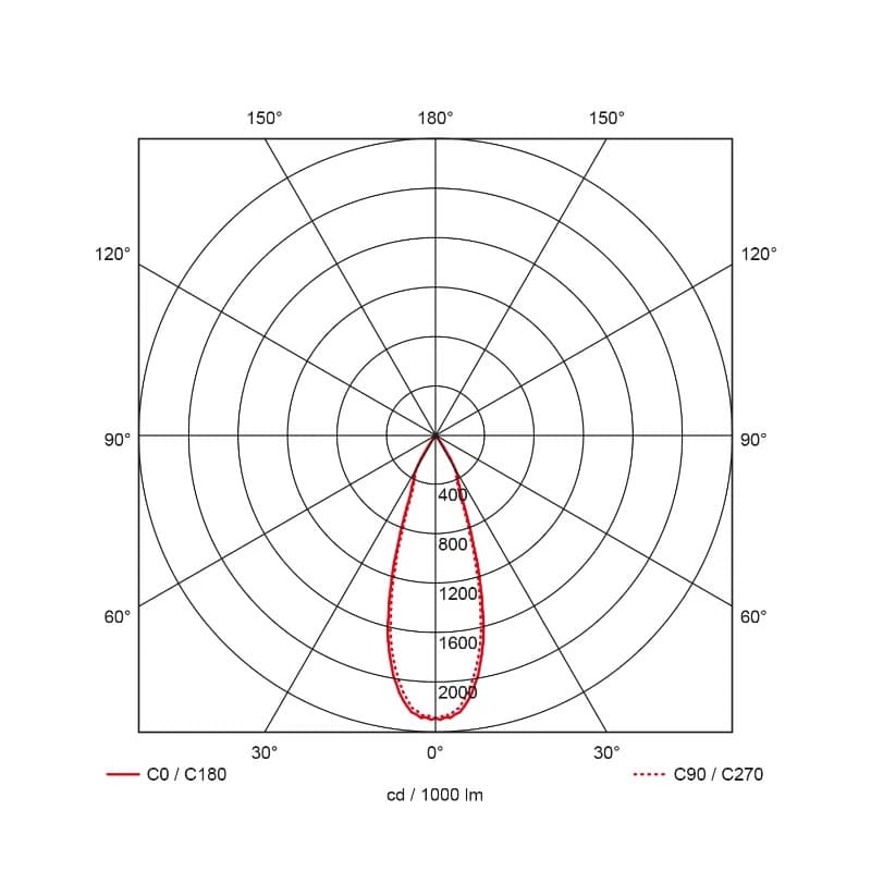 Prolumia Pro-Rio Surface | 47W 2700K 3970lm | 927 IP20 | 41100743 thumbnail 2