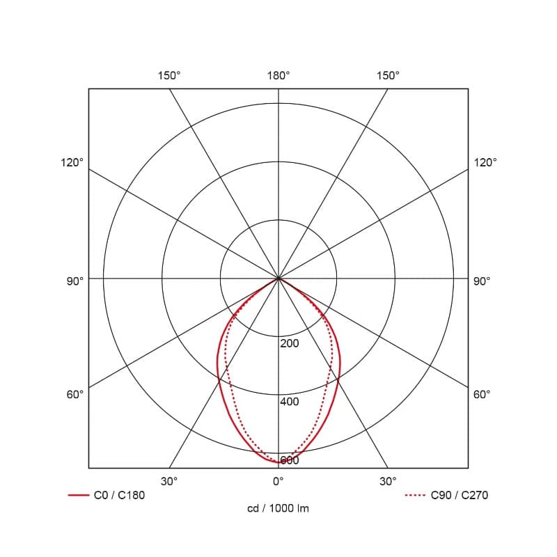 Prolumia Pro-Office | 36W 3000K 3600lm | 830 IP20 | 40012040 thumbnail 2