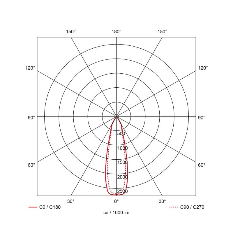 Prolumia Pro-Rio Surface | 47W 2700K 3970lm | 927 IP20 | 41100633 thumbnail 2