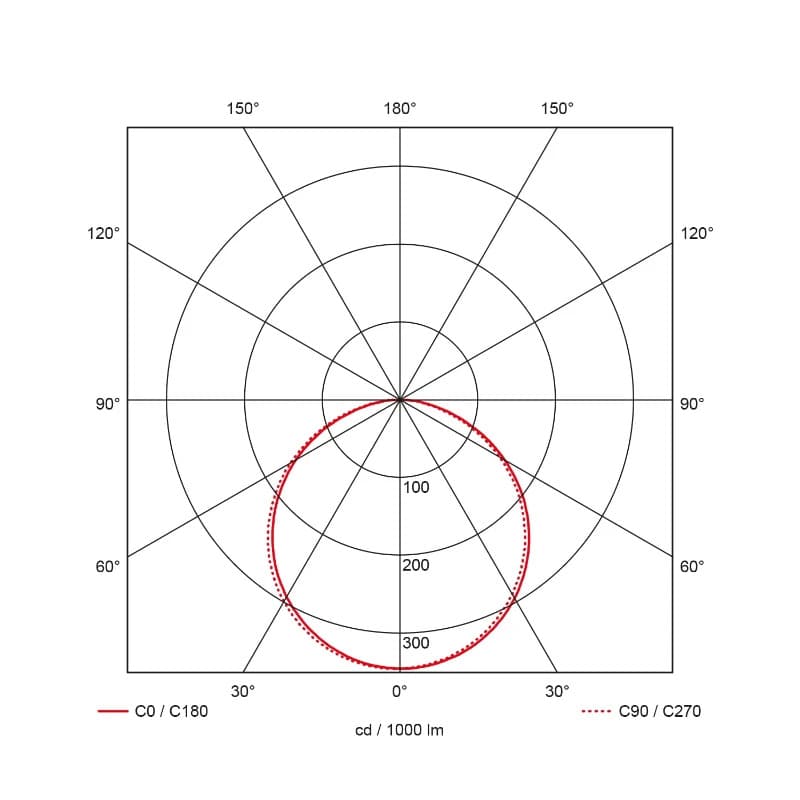 Prolumia Pro-Ceiling | 40W 4200K 3140lm | 842 IP40 | 40003151 thumbnail 2