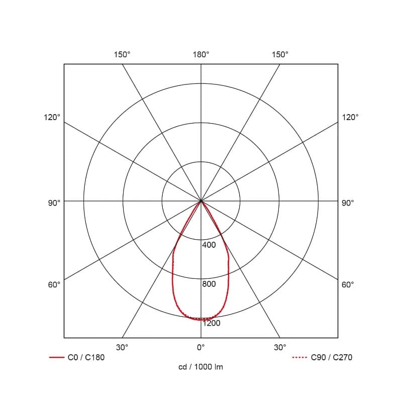 Prolumia LED 3-fase Railspot | 26W 4000K 2800lm | 940 IP20 | 41104251 thumbnail 2