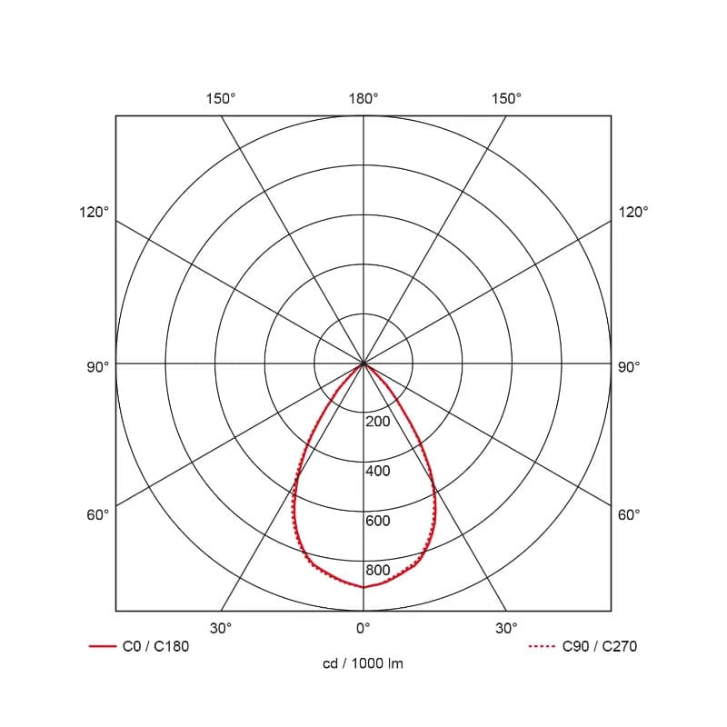Prolumia Downlight (algemeen) | 40W 3000K 3754lm | 830 IP20 Dimbaar | 40002805 thumbnail 2