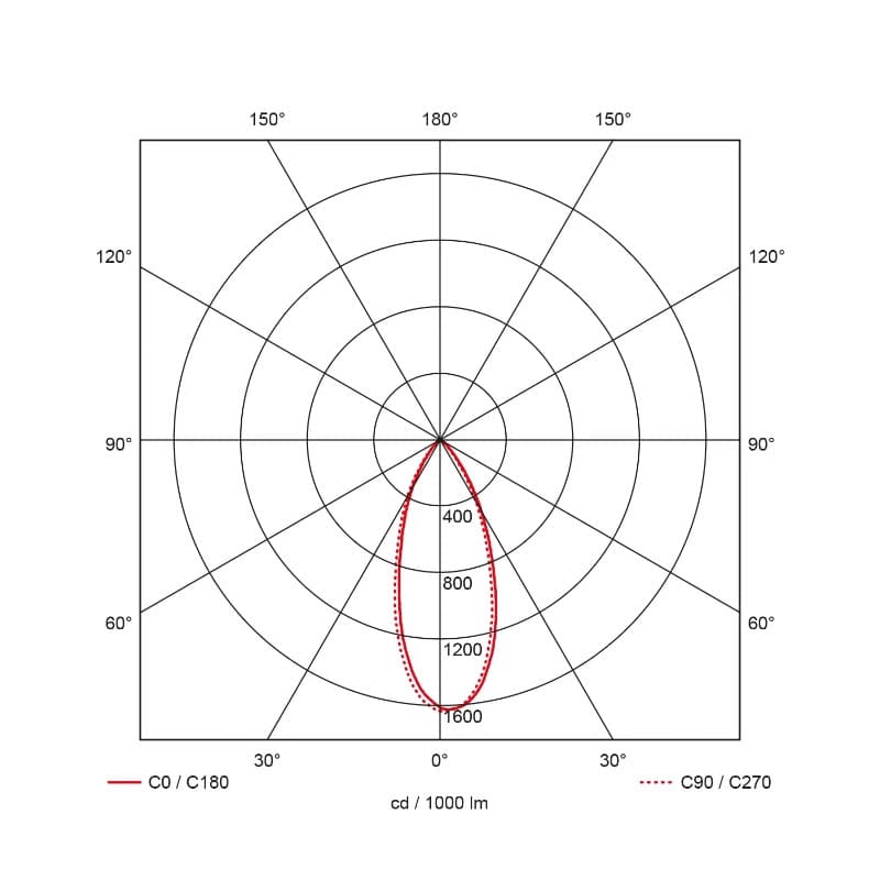 Prolumia Downlight (accentverlichting) | 7W 3000K 600lm | 830 IP65 | 42172120 thumbnail 2