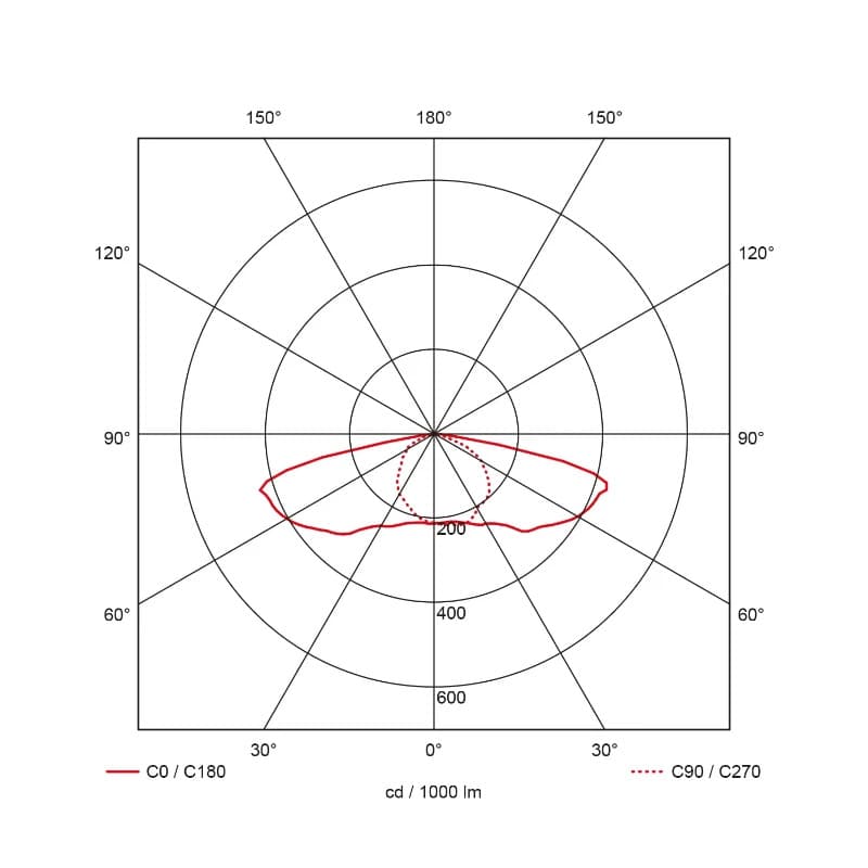 Prolumia LED Mastarmatuur | 36W 3000K 4600lm 730 | 60mm Grijs IP66 DALI Dimbaar | 41343200 thumbnail 2