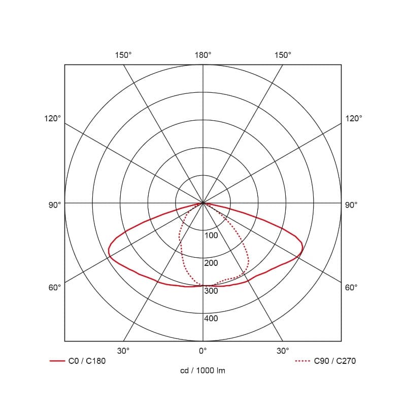 Prolumia LED Mastarmatuur | 35W 3000K 3800lm 730 | 60mm Grijs IP66 DALI Dimbaar | 41362220 thumbnail 2