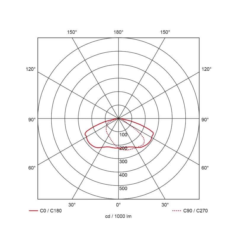 Prolumia LED Mastarmatuur | 36W 4000K 4000lm 740 | 60mm Grijs IP66 DALI Dimbaar | 41363131 thumbnail 2
