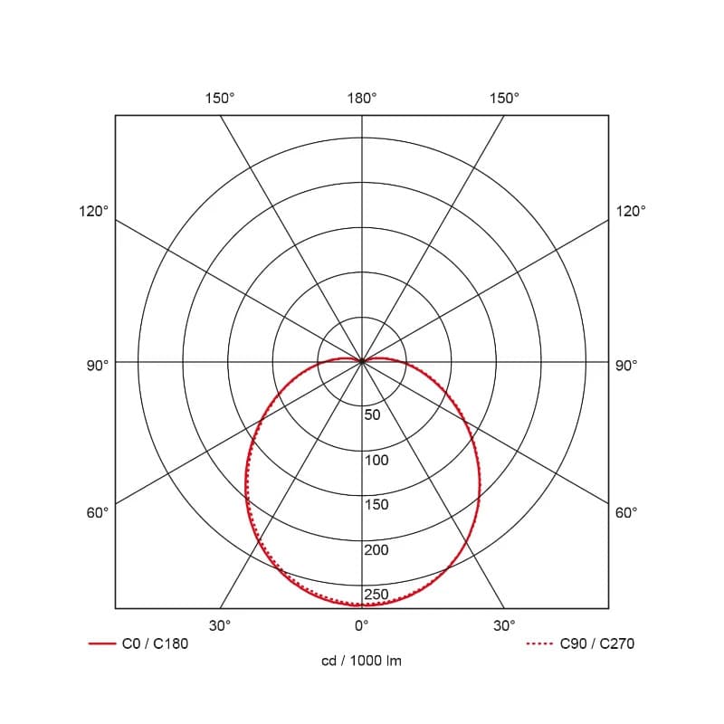 Prolumia Prodisc | 11W 3000K 1020lm | 830 IP20 Sensor | 40009360 thumbnail 2